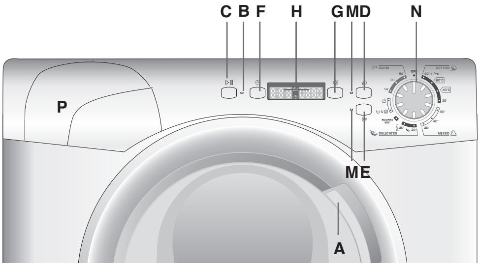 CANDY GS1282D3BLANC - ATTENTION: - 2
