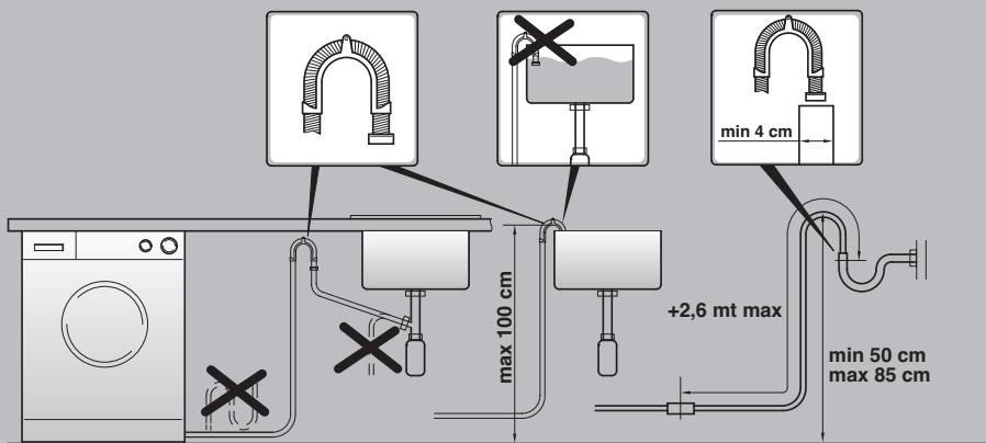 CANDY GS1282D3BLANC - DONNÉES TECHNIQUES - 4