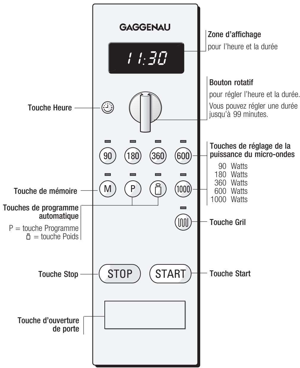 GAGGENAU EM 201-130 - Le bandeau de commande - 1