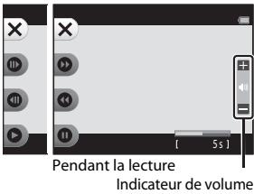 NIKKON COOLPiX - Opérations possibles pendant la visualisation d'un clip vidéo - 1