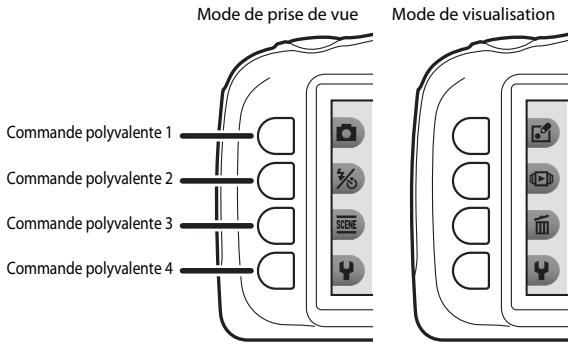 NIKKON COOLPiX - Utilisation des commandes polyvalentes - 1