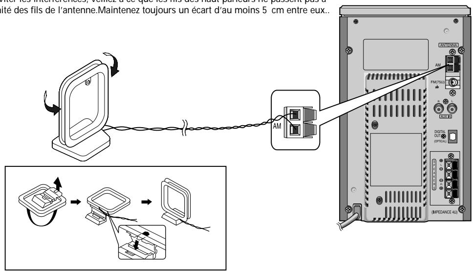 SAMSUNG MM-B7C - L'antenne AM (pour les ondes longues et moyennes) peut être : - 1