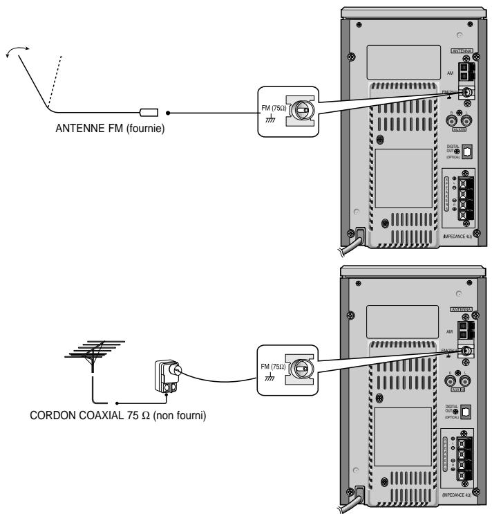 SAMSUNG MM-B7C - Comment brancher une antennae de TYPE COAXIAL. - 1