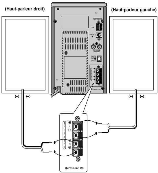 SAMSUNG MM-B7C - Branchement des haut-parleurs - 1