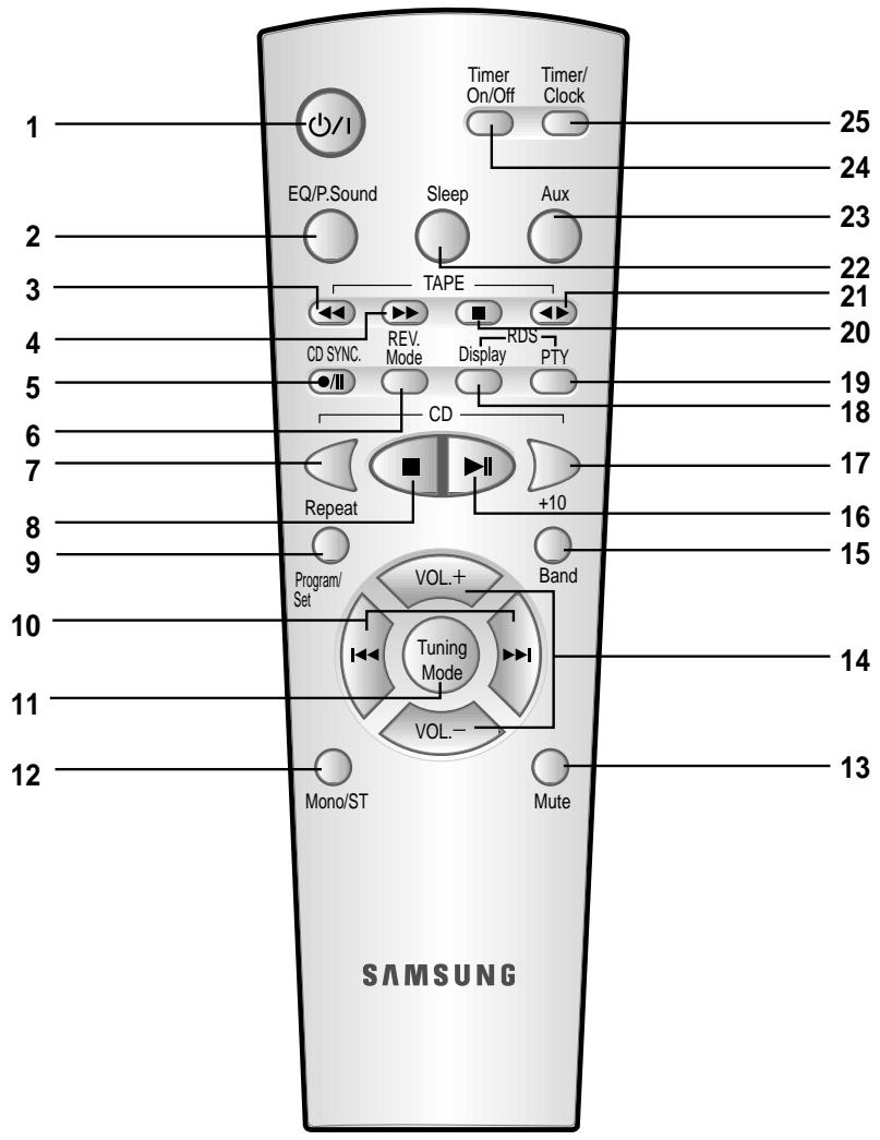 SAMSUNG MM-B7C - Symboles - 3