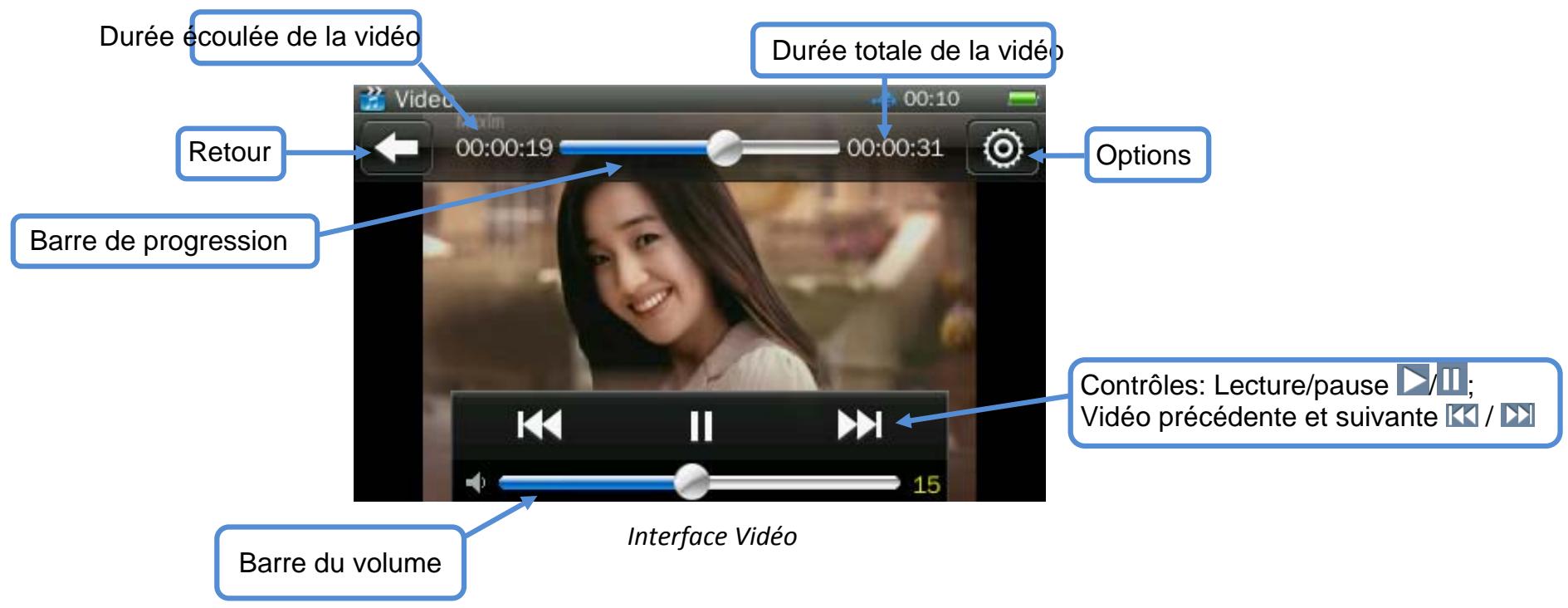 PROLINE BALNU TS III CAM WOM - MODE VIDEO - 6