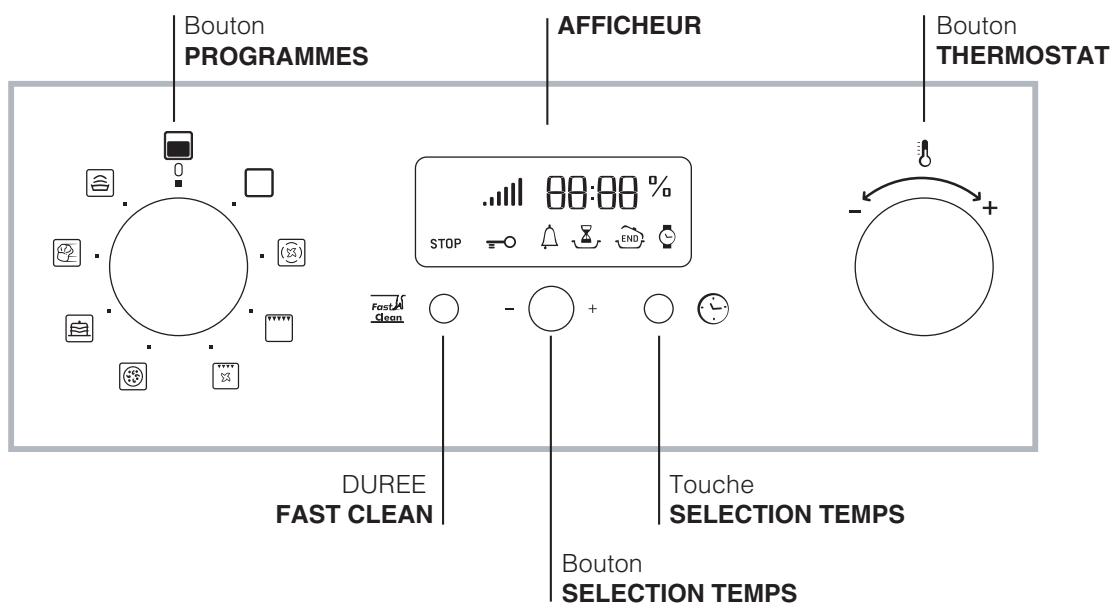 ARISTON FB 89 P.1 - Tableau de bord - 1