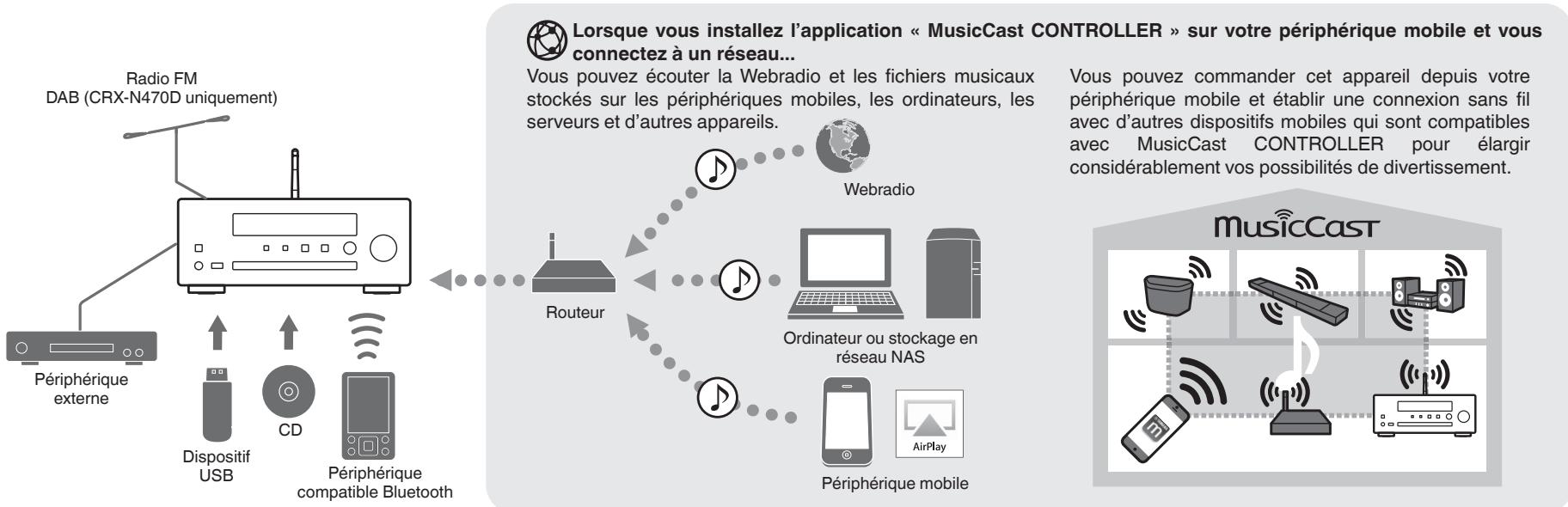 YAMAHA MCRN470DBL - Bluetooth - 1