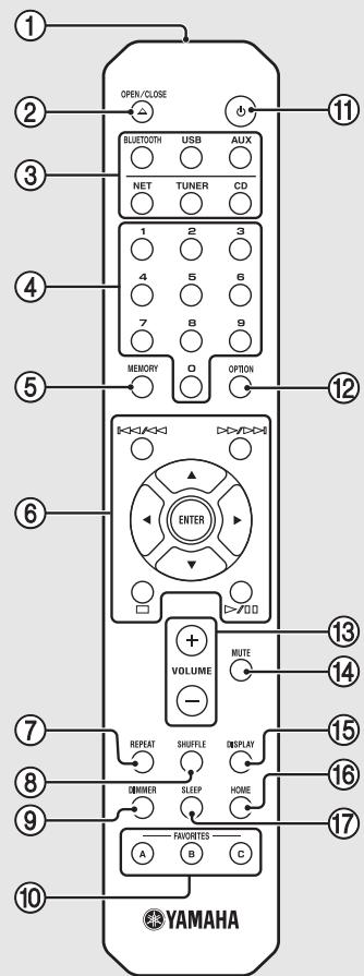 YAMAHA MCRN470DBL - Télécommande - 1