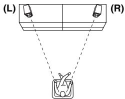 YAMAHA MCRN470DBL - POSITIONNEMENT DES ENCEINTES - 1