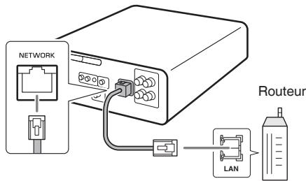 YAMAHA MCRN470DBL - Connexion à un réseau cable - 1