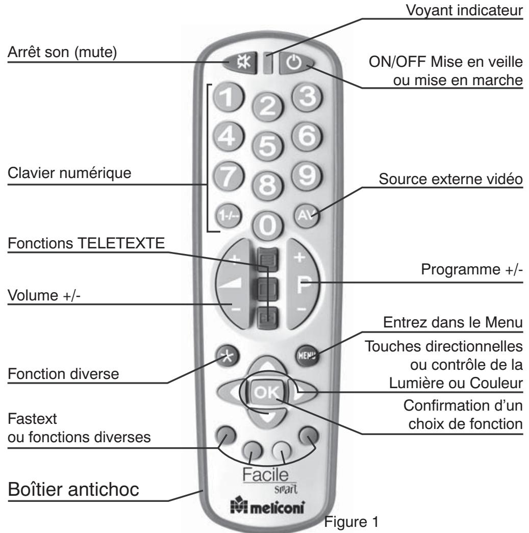 MELICONI GUMBODY UNIV - 1