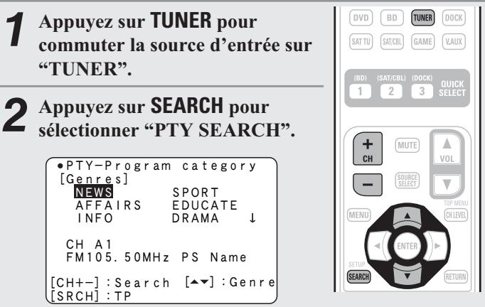 DENON AVR 1611 - Recherche PTY - 1