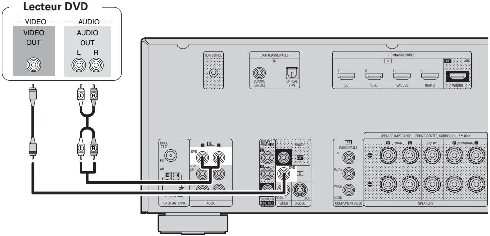 DENON AVR 1611 - Lecteur Blu-ray / - 1