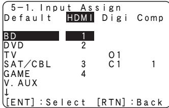 DENON AVR 1611 - Input Assign ( page 40) - 1