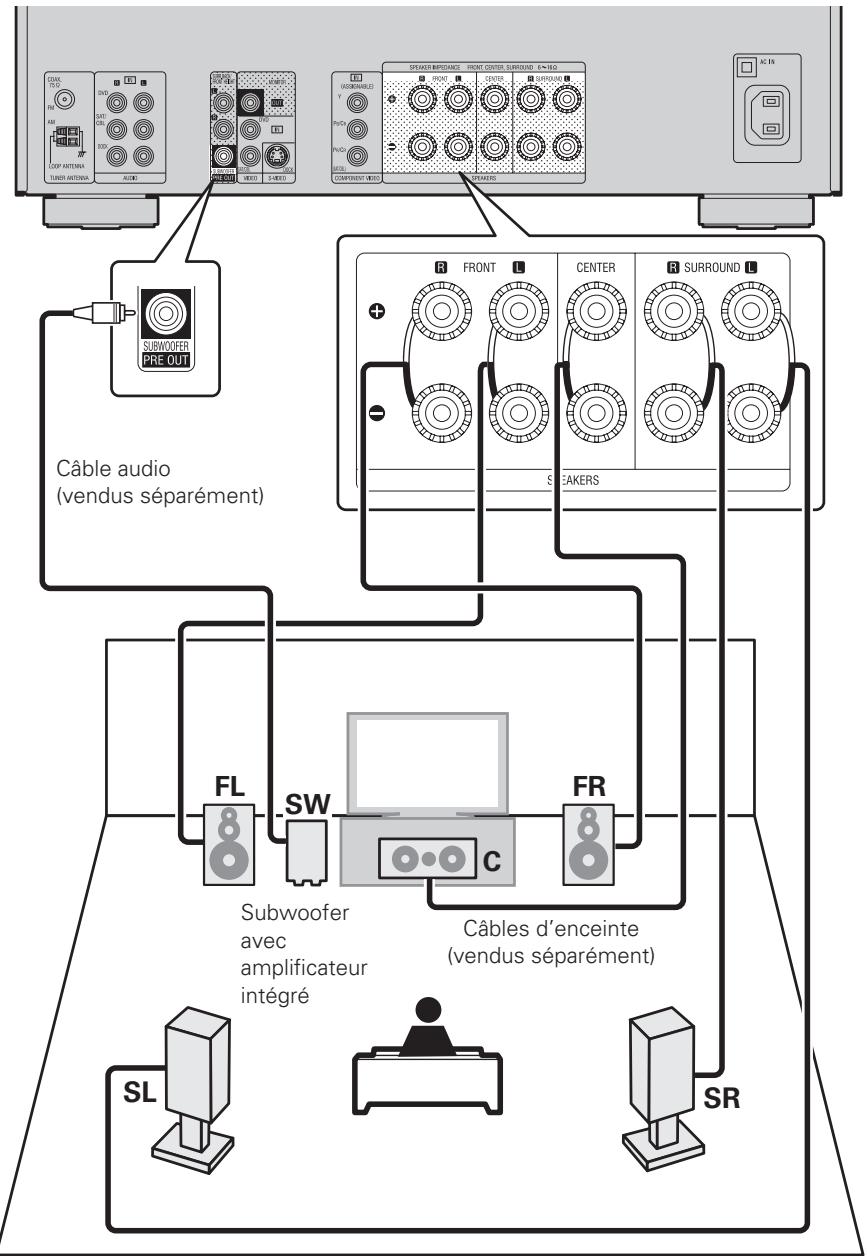 DENON AVR 1611 - REMARQUE - 1
