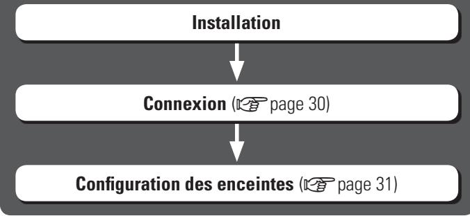 DENON AVR 1611 - Installation/branchement des enceintes (Hors 5.1 canaux) - 1