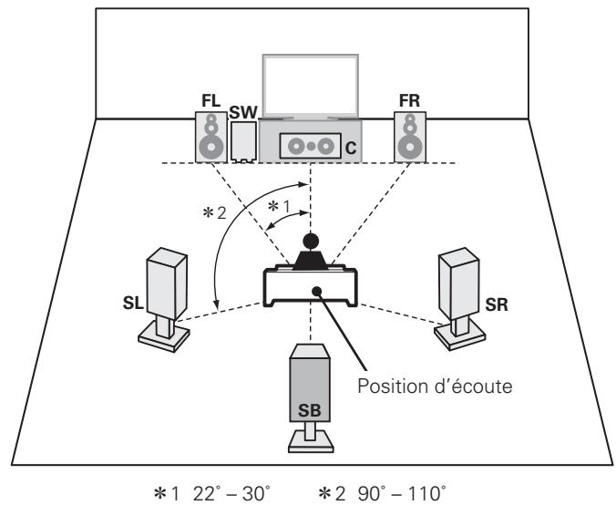 DENON AVR 1611 - REMARQUE - 3