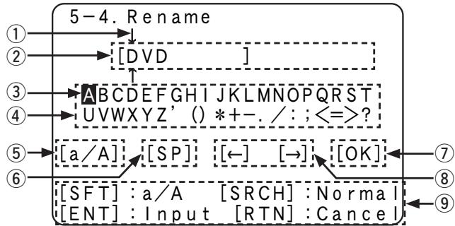 DENON AVR 1611 - Écran-clavier - 1