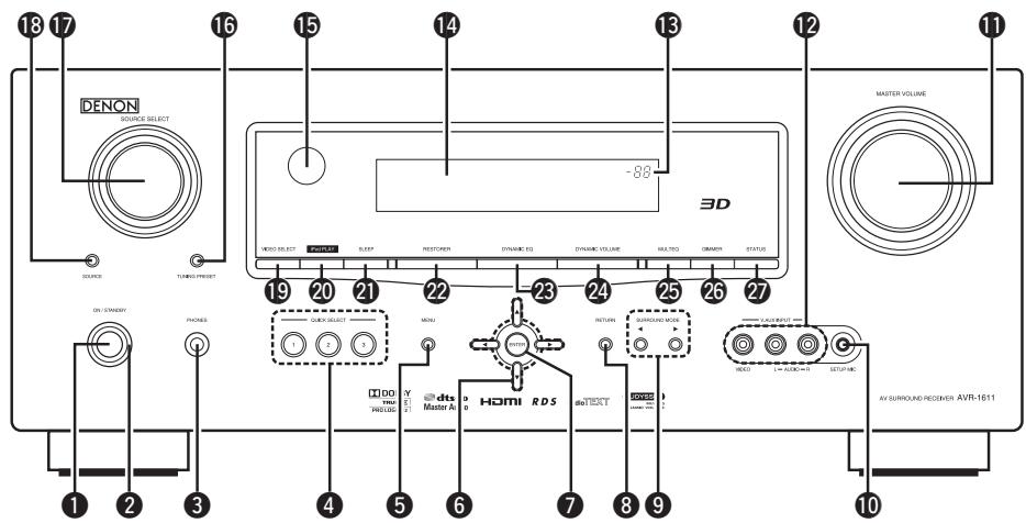 DENON AVR 1611 - Panneau avant - 1