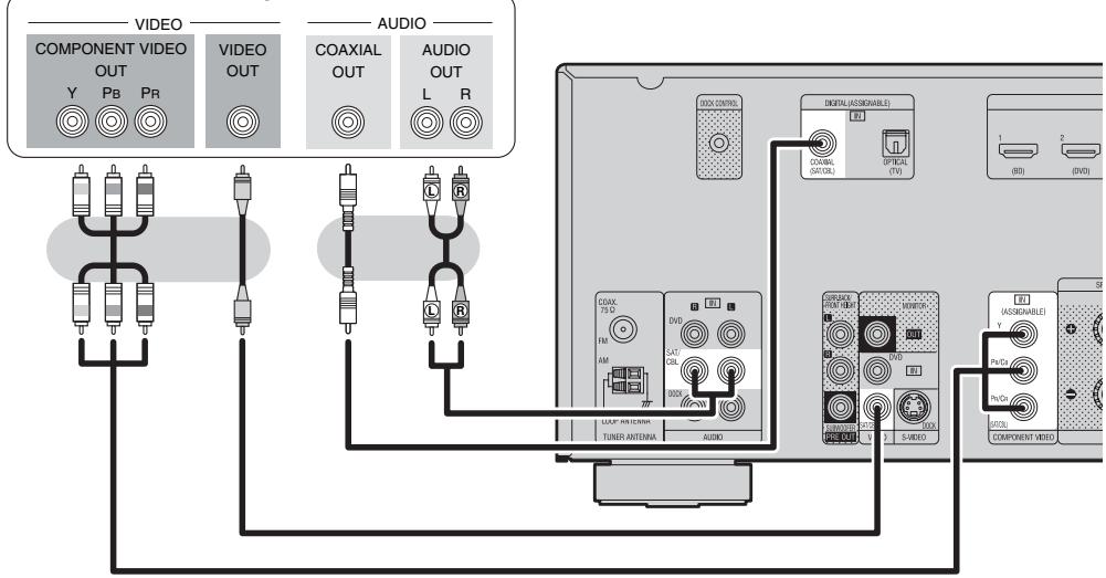 DENON AVR 1611 - Câbles utilisés pour les connexions - 1