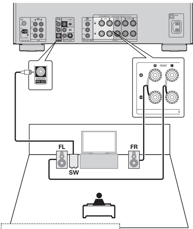 DENON AVR 1611 - Connexion 6.1 canaux - 1