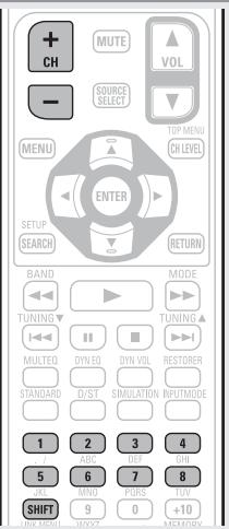 DENON AVR 1611 - Ecoute des stations prérégliées - 1