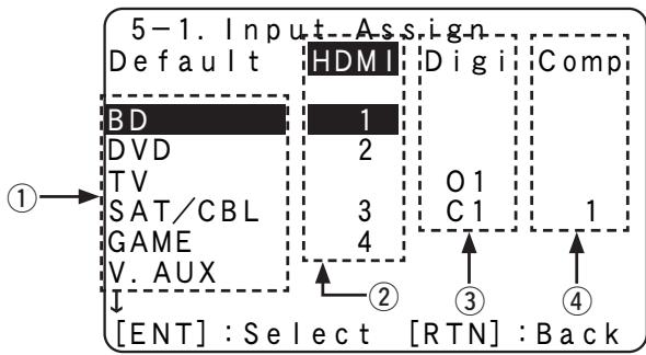 DENON AVR 1611 - Exemples d'affichages d'écrans de menus d'attribution d'entrée - 1