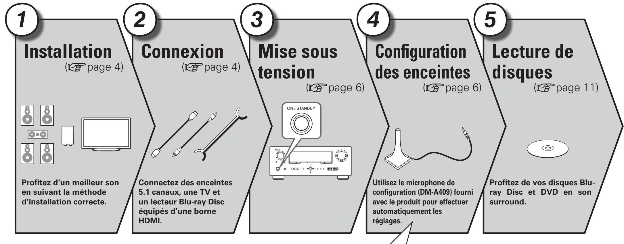 DENON AVR 1611 - Version simplifiée (Guide de configuration abrégé) - 1