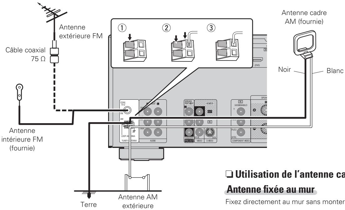 DENON AVR 1611 - Connexion d'une antennae - 1