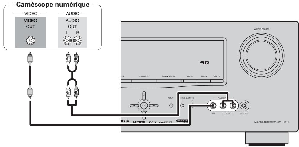 DENON AVR 1611 - Câbles utilisés pour les connexions - 1