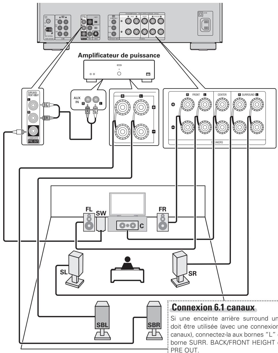 DENON AVR 1611 - Connexion 7.1/Connexion 6.1 canaux (Enceinte surround arrière) - 1