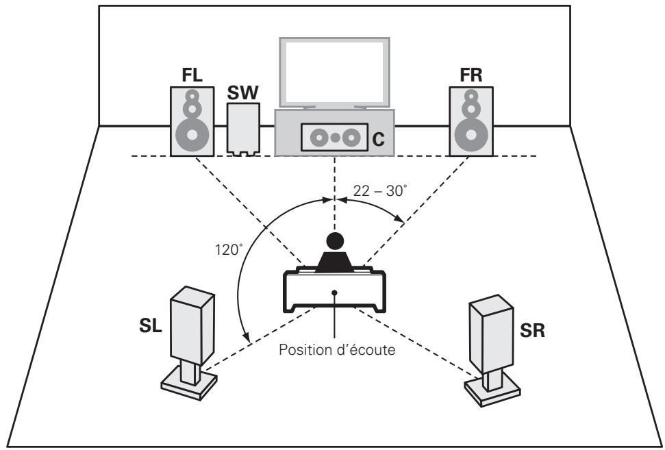 DENON AVR 1611 - Installation - 3