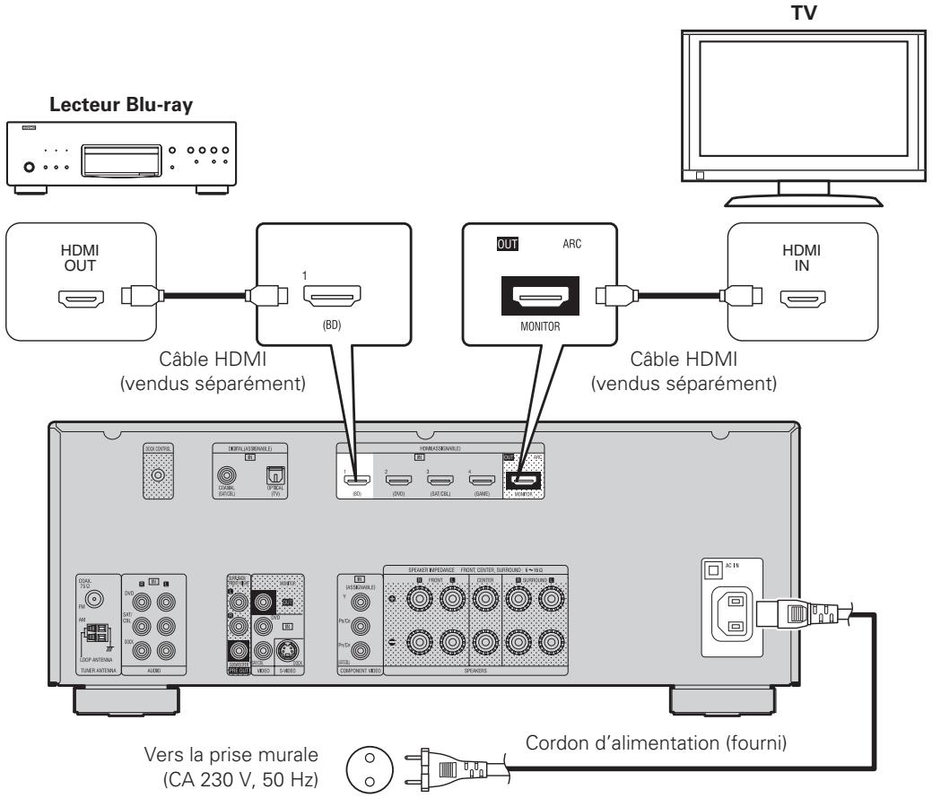 DENON AVR 1611 - Lecteur Blu-ray et TV - 1