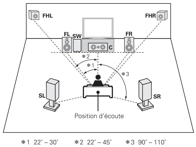 DENON AVR 1611 - REMARQUE - 1