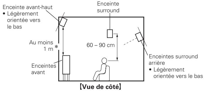 DENON AVR 1611 - Installation - 2