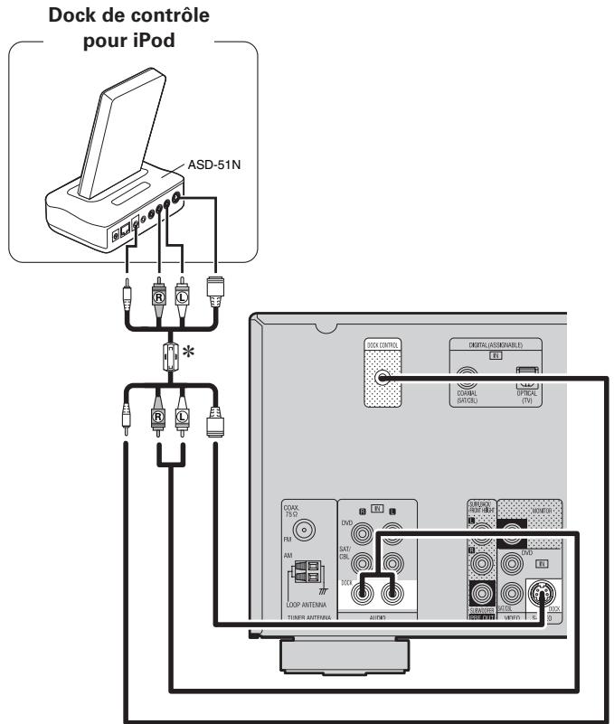 DENON AVR 1611 - Connexion d'un dock de contrôle pour iPod - 1