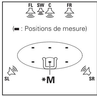 DENON AVR 1611 - Positionnement du microscope de configuration - 2