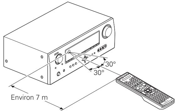 DENON AVR 1611 - Portée de la télécommande - 1