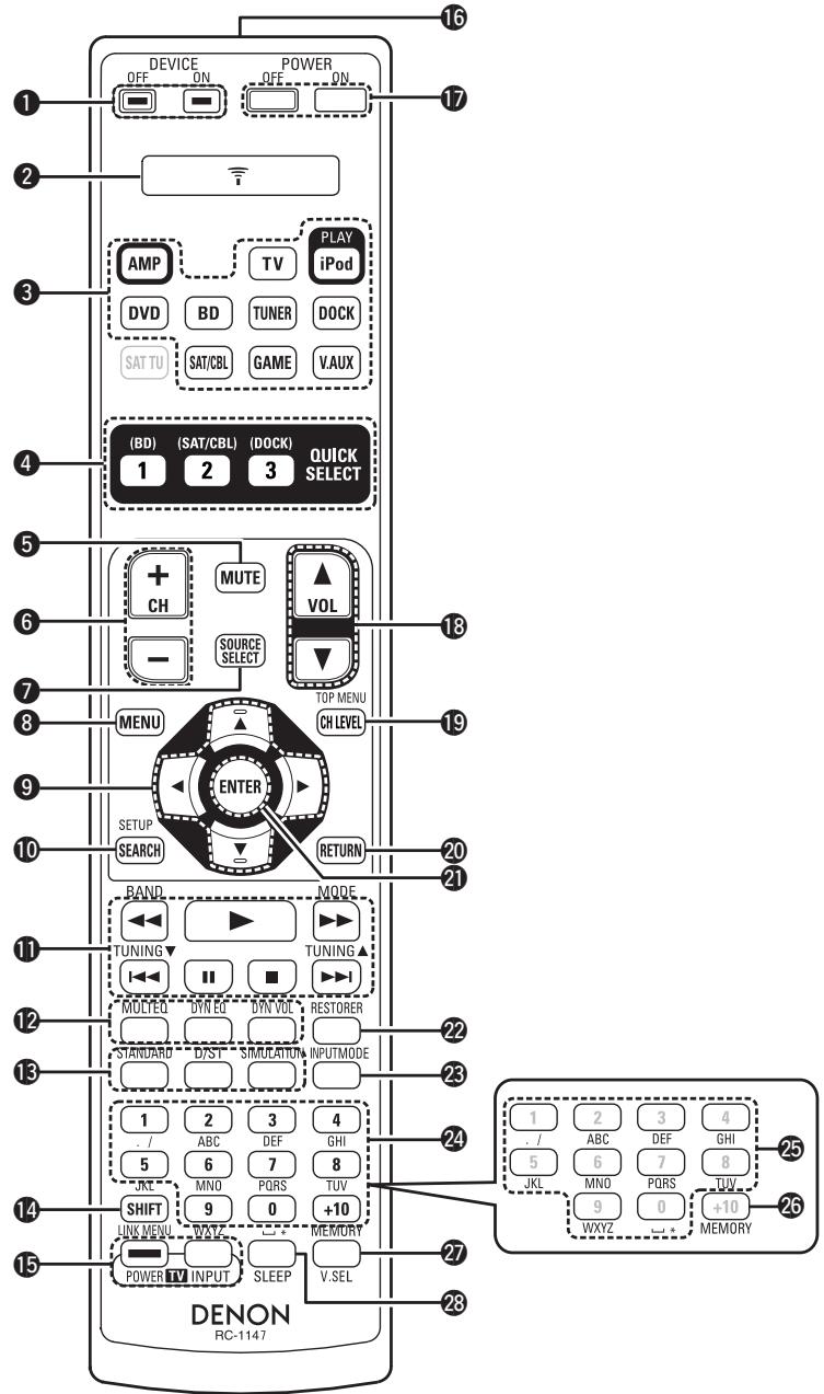DENON AVR 1611 - Télécommande - 1
