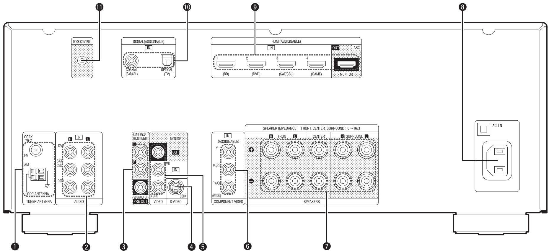 DENON AVR 1611 - Panneau arrête - 1