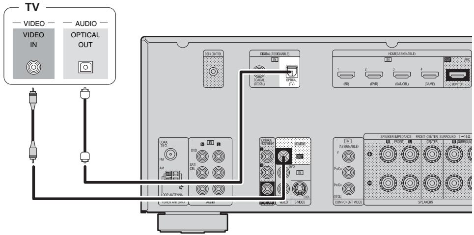 DENON AVR 1611 - Câbles utilisés pour les connexions - 1