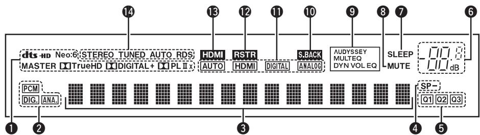 DENON AVR 1611 - Affichage - 1