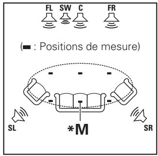 DENON AVR 1611 - Positionnement du microscope de configuration - 1