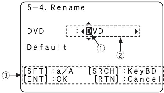DENON AVR 1611 - Écran normal - 1