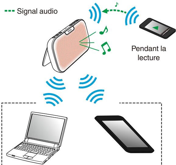 DENON CHARGE 2+ - Connexion simultanée de plusieurs dispositifs Bluetooth (fonction multipoint) - 1