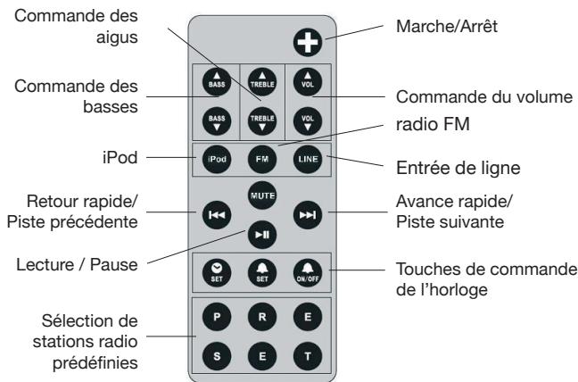 GENEVA GENM-BL - Mise en route - 5