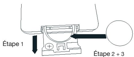 GENEVA GENM-BL - Comment faire pour changer la pile de la télécommande? - 1