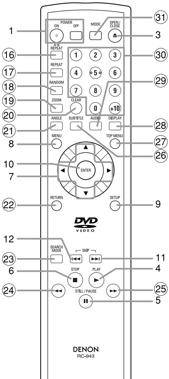 DENON DVD-700 GOLD - TELECOMMANDE - 1