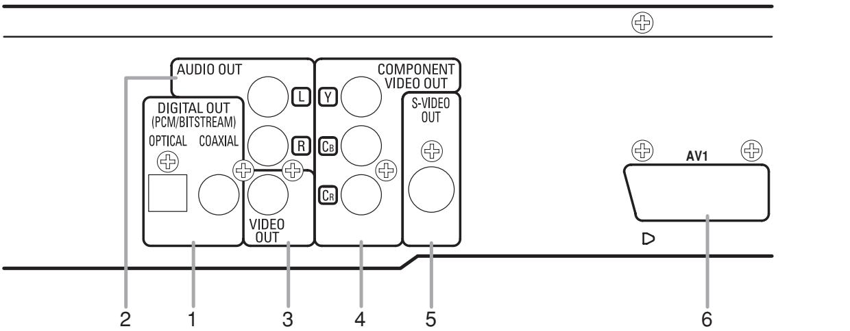 DENON DVD-700 GOLD - Description du panneau arrête - 1